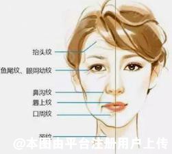 脸上皱纹怎么办？ 10种方法助女性除皱