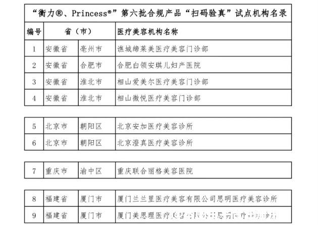 关于公示“衡力®、Princess®”第六批合规产品“扫码验真”试点机构名单的通知