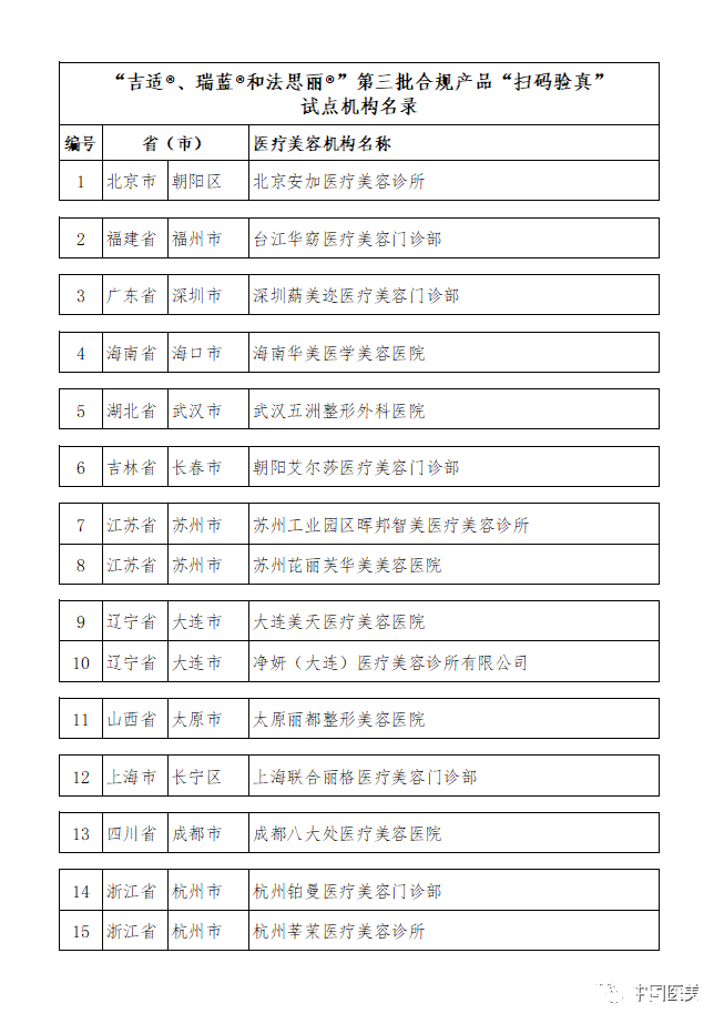 关于公示“吉适?、瑞蓝?和法思丽?”第三批合规产品“扫码验真”试点机构名单的通知